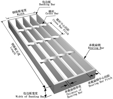 钢格板空间里头图示.jpg